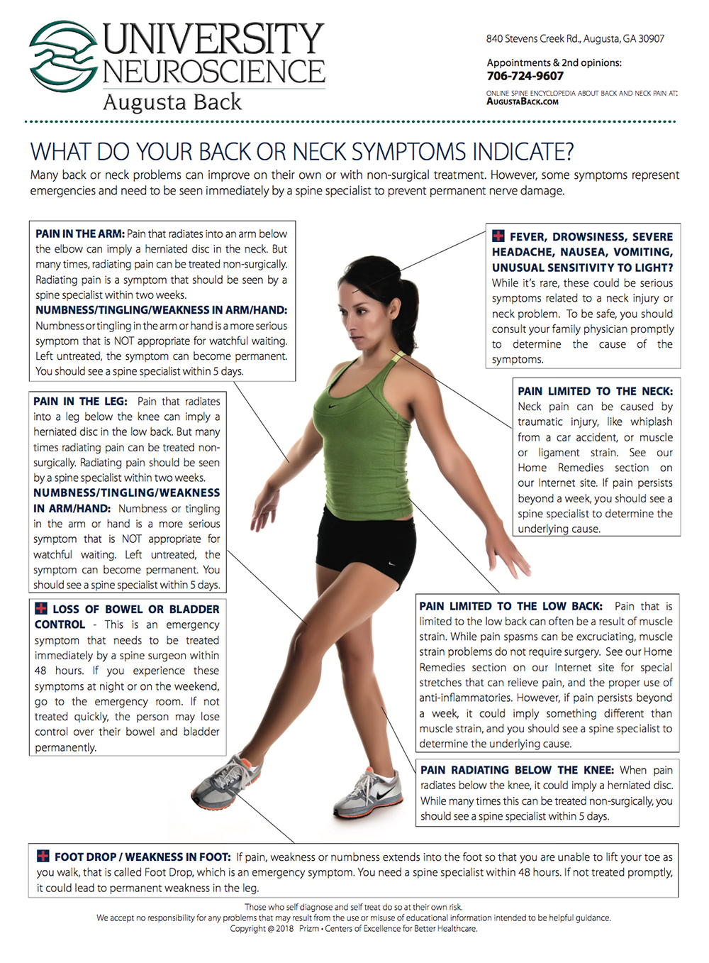 symptoms chart